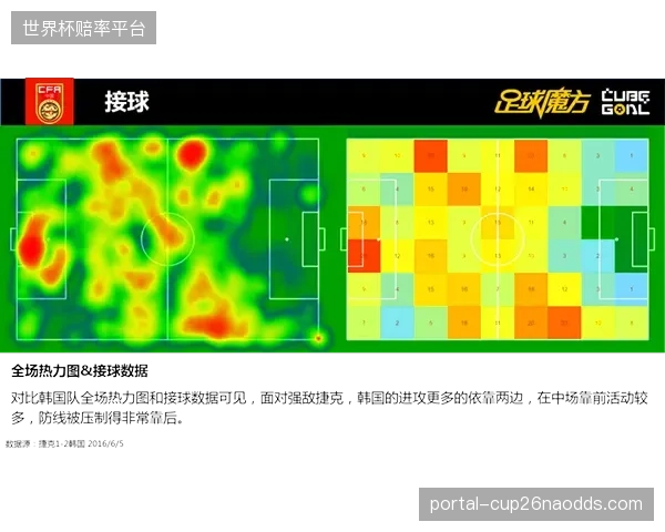 战术分析指出捷克或将变阵4-3-3，曹法尔等边后卫的前插幅度将成为战术调整的风向标。